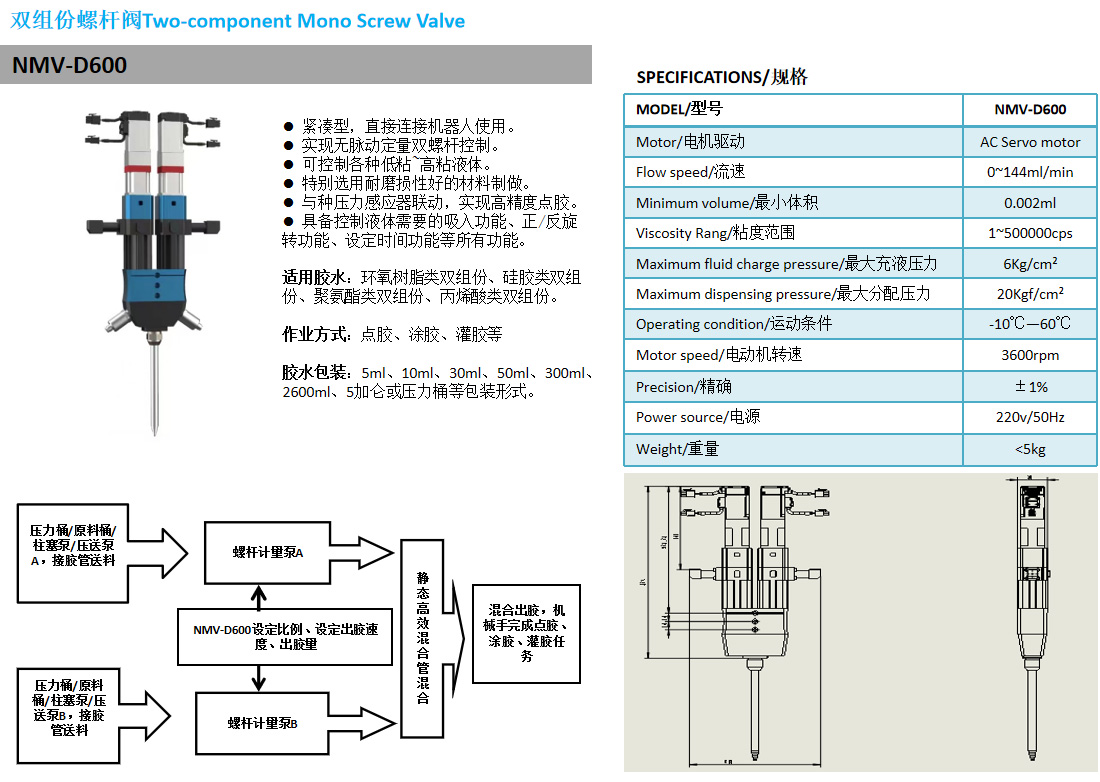 雙組份螺桿閥NMV-D600-3.jpg