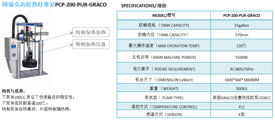 固瑞克高價(jià)熱柱塞泵PCP-200-PUR-GRACO-1.jpg