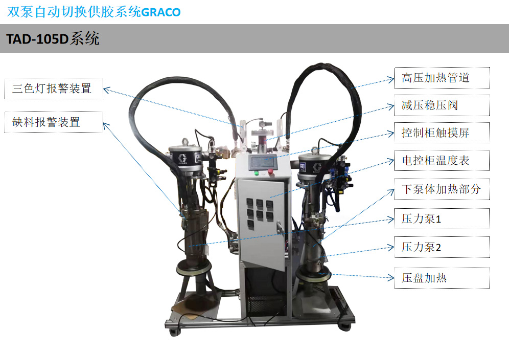 雙泵自動切換供膠系統(tǒng)TAD-105D-1.jpg